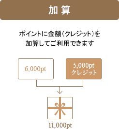 �û�