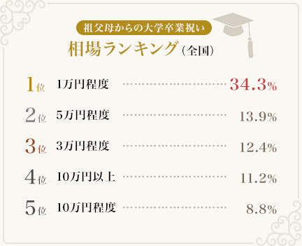 �����줫������´�Ƚˤ� ����󥭥󥰡������