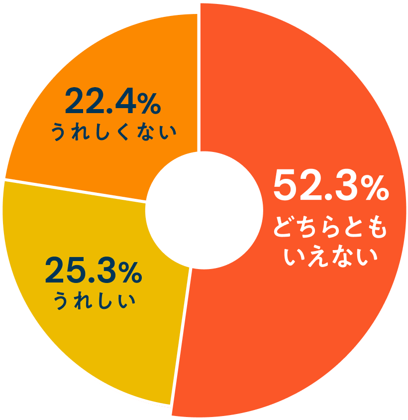 長寿祝いにちなんだものをもらうのは、うれしい？