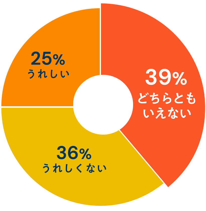 名入れギフトをもらうのは、うれしい？