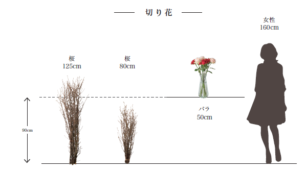 切り花
