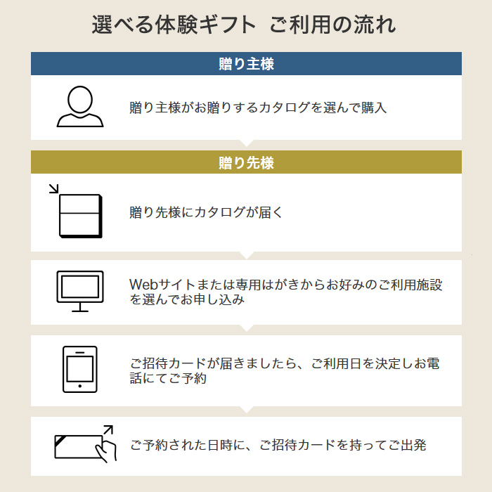 カタログギフト 選べる体験ギフト おもてなしの宿 カタログギフトのリンベル 公式